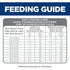 Hill's Science Diet Adult Perfect Weight Small Bites Chicken Dry Dog Food  Recipe 12lb - Poudre Pet & Feed Supply 6
